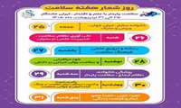 اعلام روزشمار هفته سلامت ۱۴۰۵